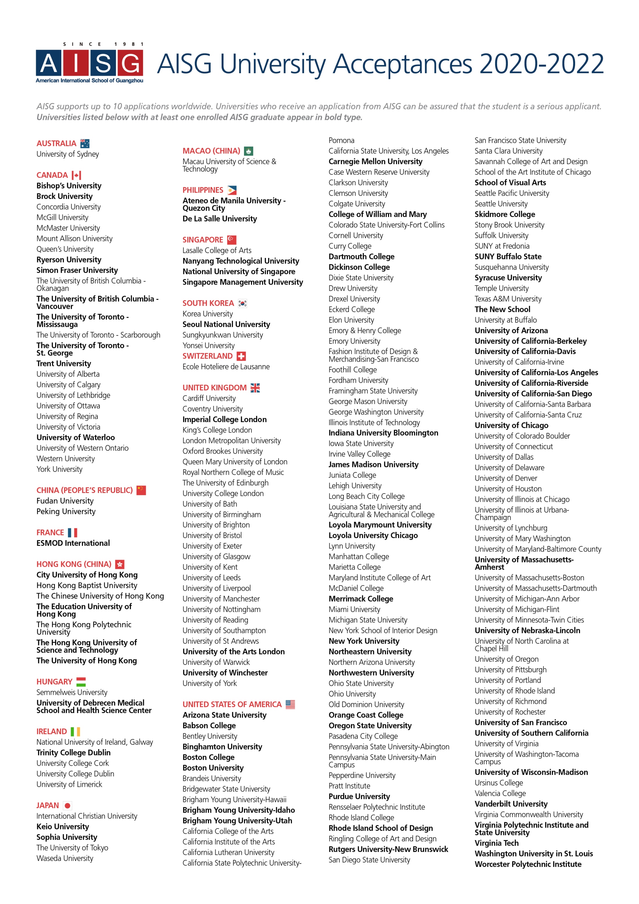 aisg university acceptances list class of 2022