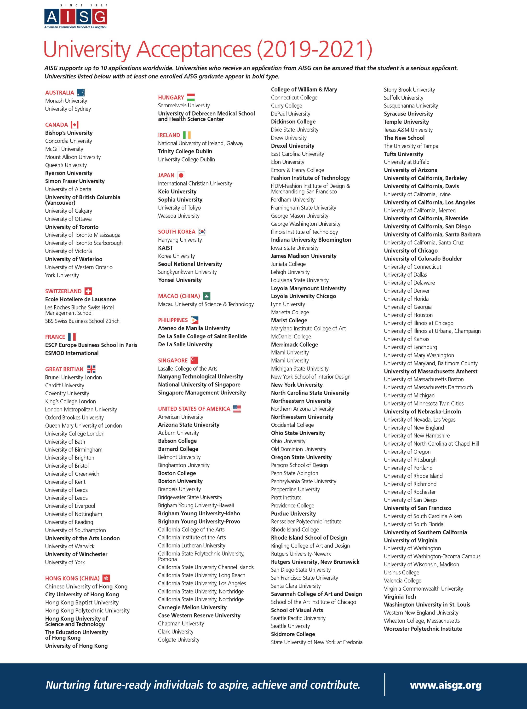 list of University acceptances for 2021 AISG seniors