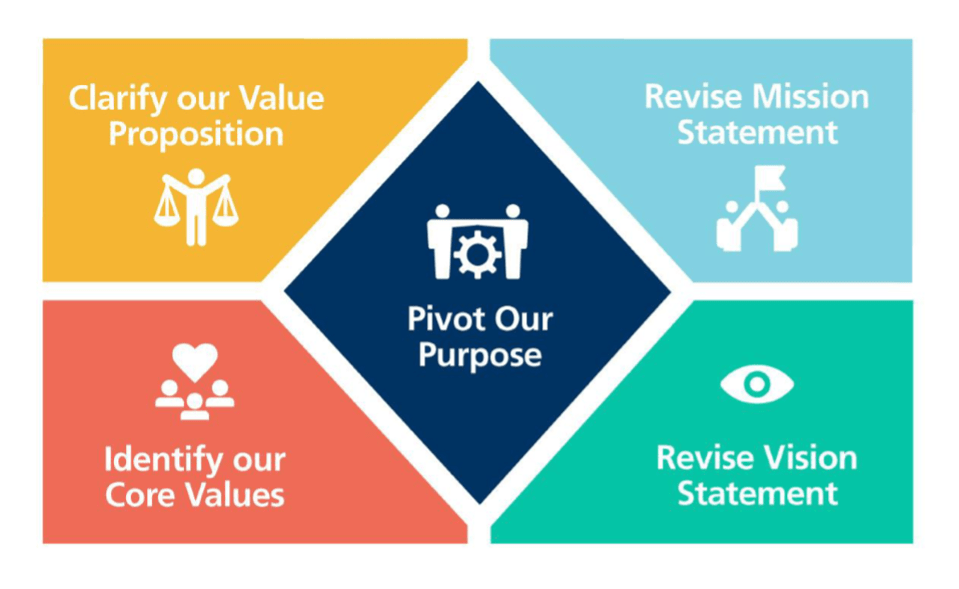 AISG Strategic Vision Framework