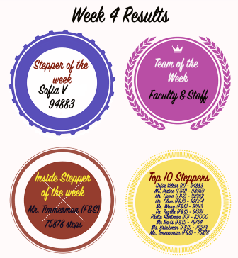 image of the results of the 4 week step challenge