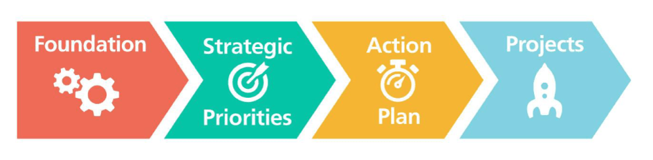AISG Strategic Vision: the next 40 years
