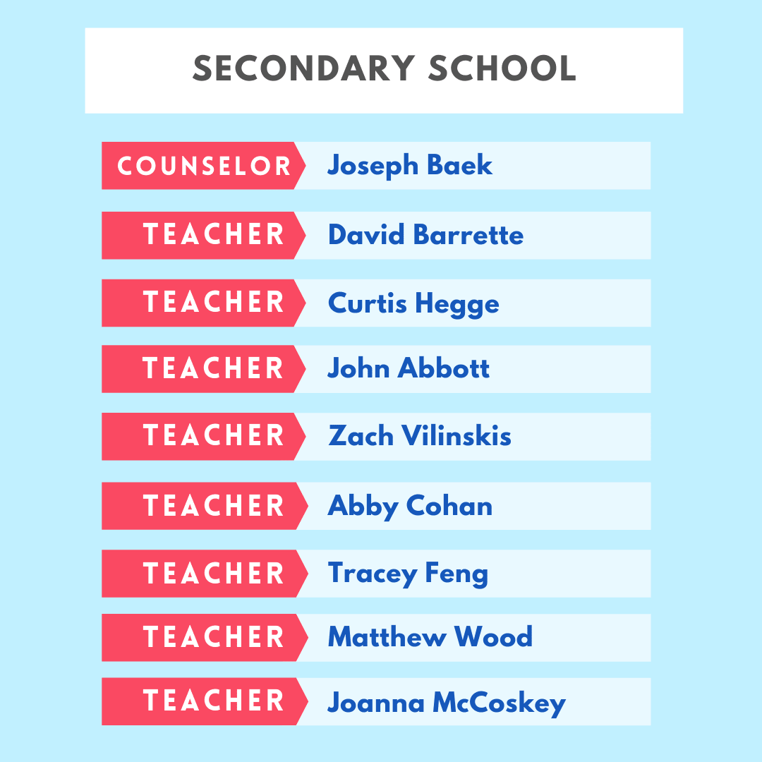 AISG's SY2122 new faculty list of Secondary School
