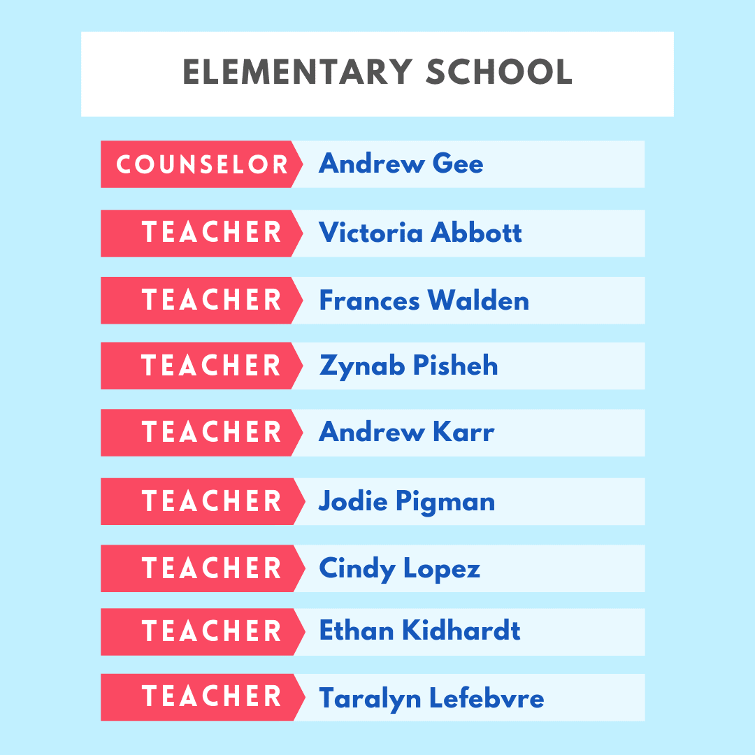 AISG's SY2122 new faculty list of Elementary School