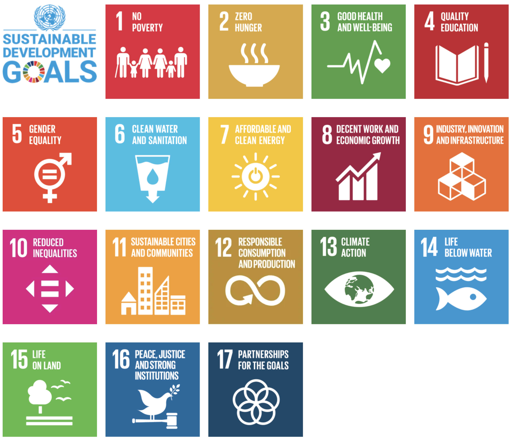 AISG PYP Exhibition based off the United Nations' 17 Sustainable Development Goals (SDGs)