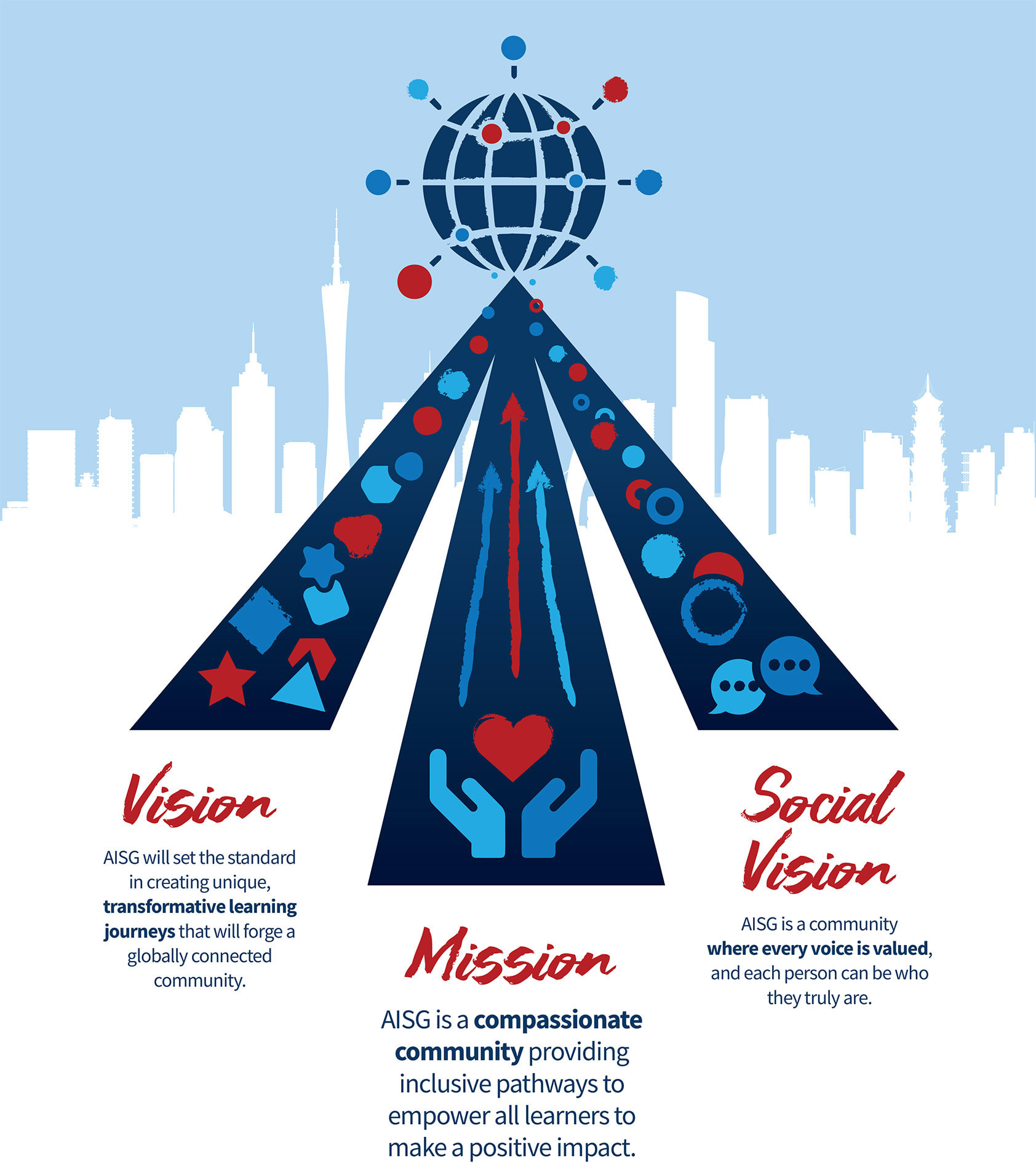 AISG Mission and Vision