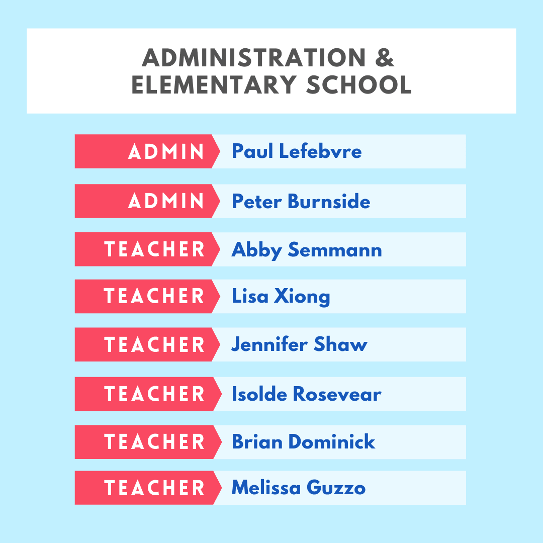 AISG's SY2122 new faculty list for Administration and Elementary School