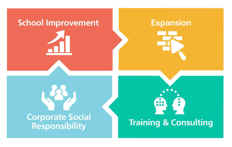 AISG Foundation of Strategic Vision: School Improvement, Expansion, Corporate Social Responsibility and Training & Consulting